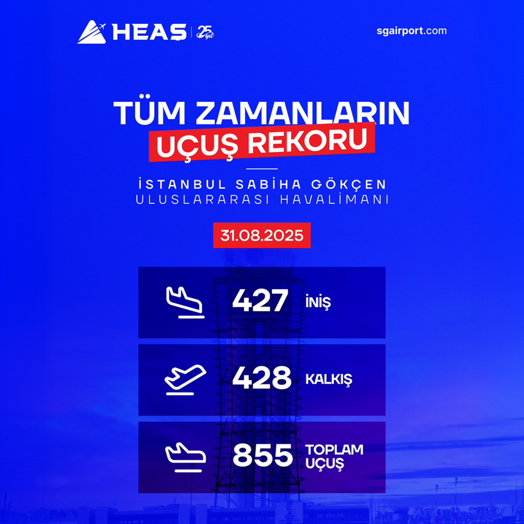 Sabiha Gökçen Uluslararası Havalimanı'nda  Tüm Zamanların Uçuş Rekoru Kırıldı